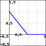 the piecewise function consisting of the line-segments from (0,1) to (1,0) to (2,0)