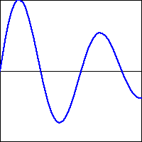 an oscillatory function starting at (0,0) with slowly decreasing amplitude that completes three and a half periods in the graph shown.