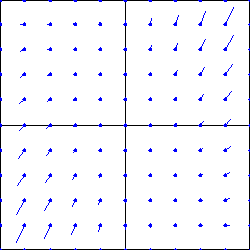 graph of the second vector field