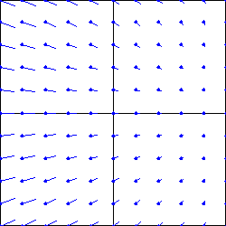 graph of the third vector field