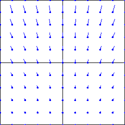 graph of the first vector field