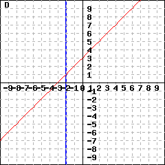 Graph D: This is a graph of two lines intersecting at (-2,1). One line is vertical.