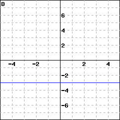 Graph D: graph of a line passing through (0,-3); it also passes through (1, -3)