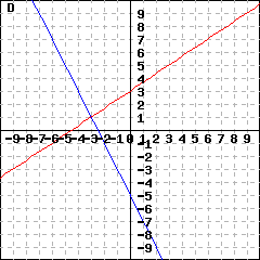 Graph D: This is a graph of two lines intersecting at (-3,1). These two lines' y-intercepts are (0,3) and (0,-5).