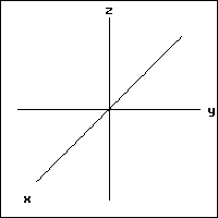 graph of a right-handed coordinate system shown with the first octant in the foreground.