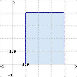 a rectangular region with diagonally opposite corners (1,0) and (4,y1).