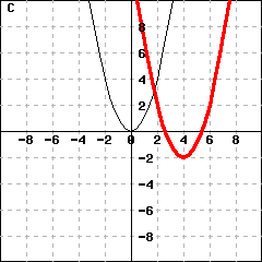 Graph C: This picture shows graphs of two parabolas. One parabola is y=x^2. The other parabola's vertex is (4,-2), and passes the point (5,-1).