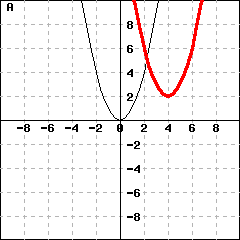 Graph A: This picture shows graphs of two parabolas. One parabola is y=x^2. The other parabola's vertex is (4,2), and passes the point (5,3).