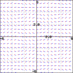 graph of the slope field