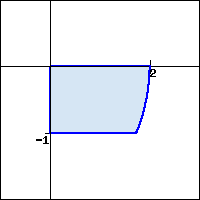 Graph of part of the right half of a circle of radius 2, between y=-1 and y=0.
