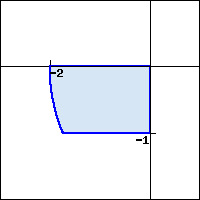 Graph of part of the left half of a circle of radius 2, between y=-1 and y=0.