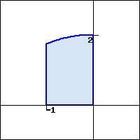 Graph of part of the top half of a circle of radius 2, between x=-1 and x=0.