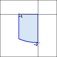 Graph of part of the lower half of a circle of radius 2, between x=-1 and x=0.