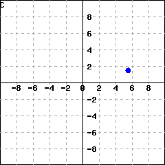 Graph C: Graph of a coordinate system with an ordered pair in the first quadrant