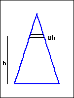 graph of an isosceles triangle with its base on the x-axis.  a strip of width Dh is shown part of the way up the triangle, and the height from the axis to the strip designated as h.