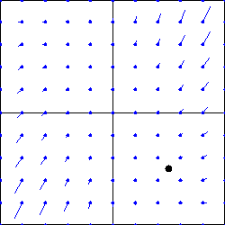 graph of the second vector field