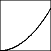a graph of a curve with a positive increasing slope starting at the origin