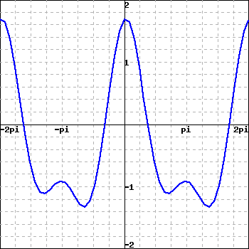 graph of the function f(x).
