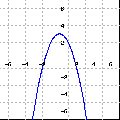 graph of a parabola passing through the points (-2,-1), (1,2) and (-1,2)