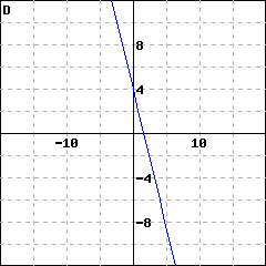 Graph D: graph of a line passing through (0,4); it also passes through (2, (-1))