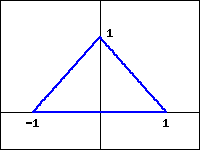 graph of a triangle vertices at (-1,0), (1,0) and (0,1)
