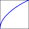 a curve increasing with decreasing slope from bottom left to top right of the graph