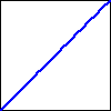 a line increasing from bottom left to top right of the graph