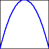 a curve starting at the bottom left of the graph, reaching the top of the graph mid-way across the x-range, and then decreasing back to zero at the right end of the graph