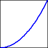 a curve increasing with increasing slope from bottom left to top right of the graph