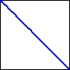 a line decreasing from top left to bottom right of the graph