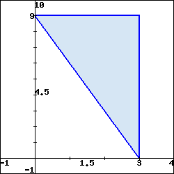 Graph of a triangle with vertices (0,9), (3,0) and (3,9), with interior shaded light blue.