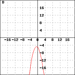 Graph D: This picture shows a parabola's graph. This parabola's vertex is (-0.5,-4.75), and passes the point (0.5, -5.75). Its y-intercept is (0,-5).