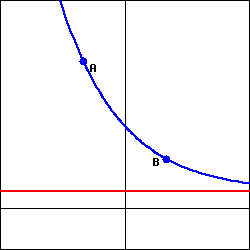graph of an decreasing, concave down function passing through the points A and B (A to the left of B) and having a horizontal asymptote as x goes to large values, graphed as a red line.