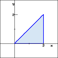 Graph of a triangle with vertices (0,0), (2,0) and (2,2), with its interior shaded light blue.