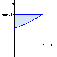 Graph of a region bounded by an exponential curve extending from (0,1) to (2,exp(4), the vertical line x=0 (for y=1 to y=exp(4), and the horizontal line y=exp(4) (for x=0 to x=2).