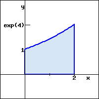 Graph of a region bounded by an exponential curve extending from (0,1) to (2,exp(4), the vertical lines x=0 (for y=0 to y=1) and x=2 (for y=0 to y=exp(4)), and the horizontal line y=0 (for x=0 to x=2).