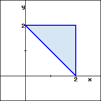 Graph of a triangle with vertices (0,2), (2,0) and (2,2), with its interior shaded light blue.