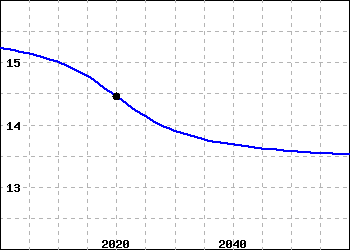 graph of a decreasing s-curve function.
