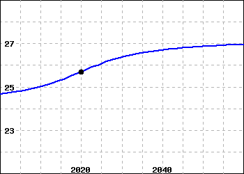 graph of an increasing s-curve function.