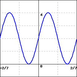 graph of a sinusoidal function with minima at y=0 and maxima at y=4, y(0)=2, and positive slope at x=0.