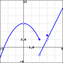graph of a piecewise defined function, which is a downward opening quadratic function, with vertex at (0,6), for x in [-3,2].  the function is a line with slope 4 for x greater than 2, starting with an open circle at (2, -2).  there is a hole in the line at x=3, and a point plotted at (3, 3).