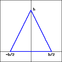 picture of an isoceles triangle centered on the y-axis with height h and base length b