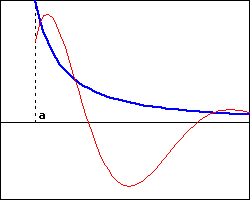graph of f(x) and g(x)