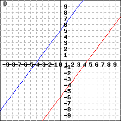 Graph D: This picture shows graphs of two lines. The first line's slope is (4/3) and its y-intercept is -6. The second line's slope is (4/3) and its y-intercept is 5. They don't have an intersection.