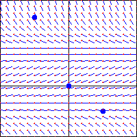 graph of the slope field, with three points marked.