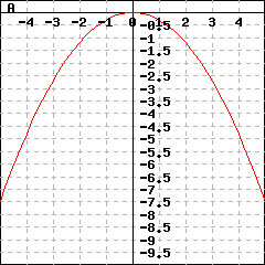 Graph A: graph of a parabola passing through the points (-5,-7.5), (0,0) and (5,-7.5)