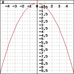Graph D: graph of a parabola passing through the points (-5,-10), (0,0) and (5,-10)