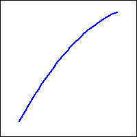 graph of an increasing function with decreasing slope.