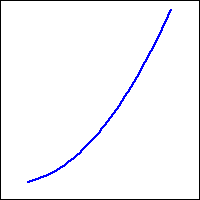 graph of an increasing function with increasing slope.