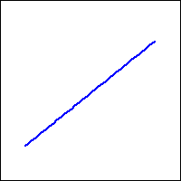 graph of an increasing function with constant slope.